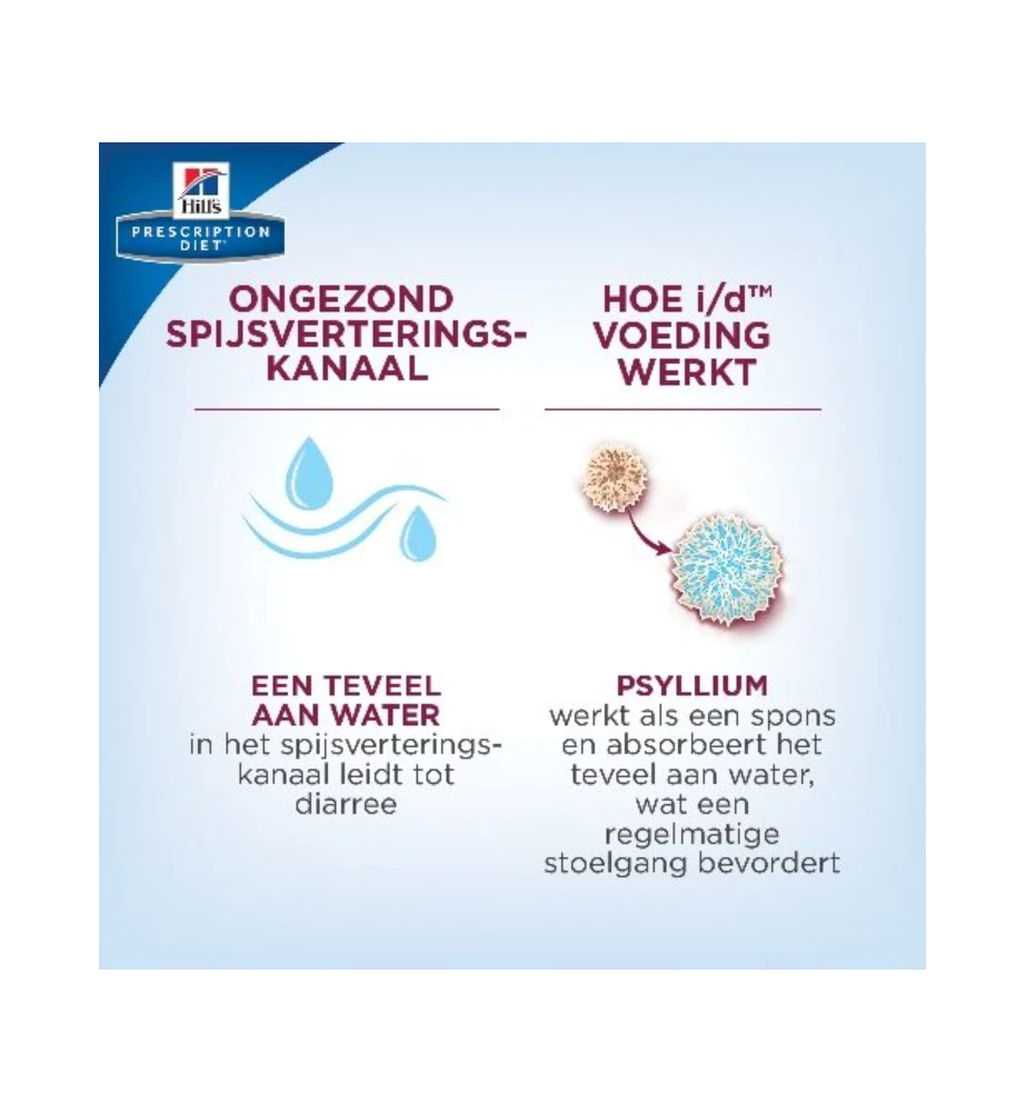 Hill's Prescription Diet I/D Digestive Care - Afbeelding 5